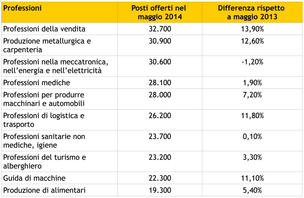 tabella prof 2014